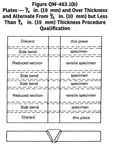 asme section bend test requirements, bend test, guided bend test, Mechanical testing, tensile test, traverse bend test, traverse tensile test