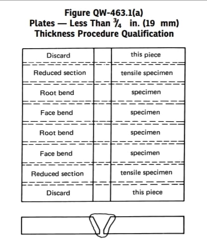 asme section bend test requirements, bend test, guided bend test, Mechanical testing, tensile test, traverse bend test, traverse tensile test