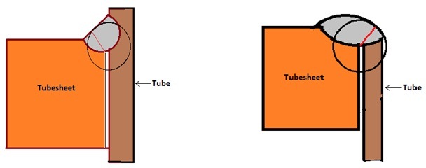 Minimum leak path, Tube-to-tubehseet, Tube-to-tubesheet welder qualification, Welder qualification, tube to tubesheet ligament 