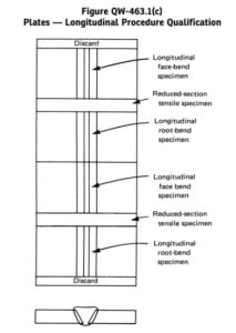 asme section bend test requirements, bend test, guided bend test, Mechanical testing, tensile test, traverse bend test, traverse tensile test