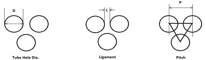 Tube-to-tubesheet Ligament,pitch,tube hole detail