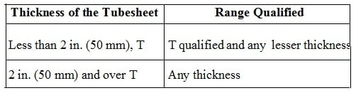 welder qualification range