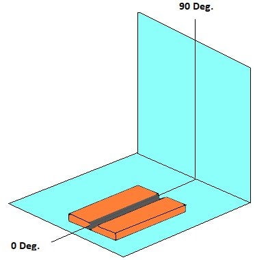 Welding Position 1g