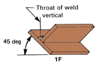 Flat Position 1F