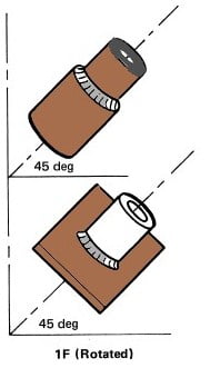 Flat Welding Position 1F