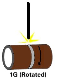 1G Rotated welding position