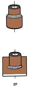 Horizontal Positions 2F 