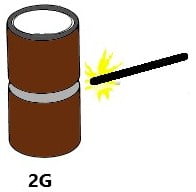 2G horizontal Welding Position