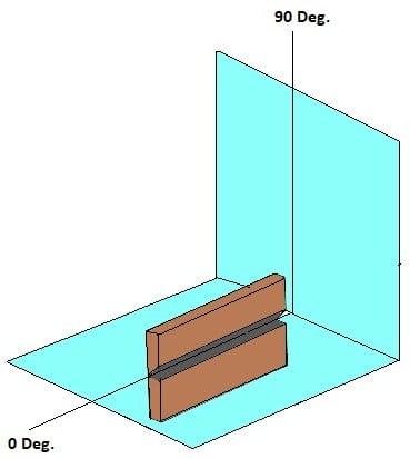 Welding-Position-2G