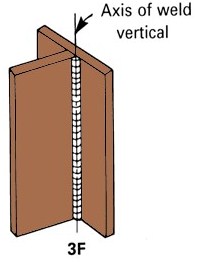 Vertical Position 3F