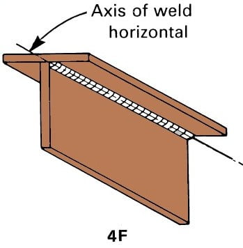 Overhead Position 4F