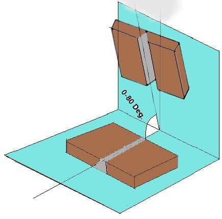 Overhead Position 4G