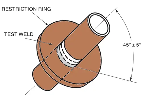6GR Welding Positions with Restriction Ring