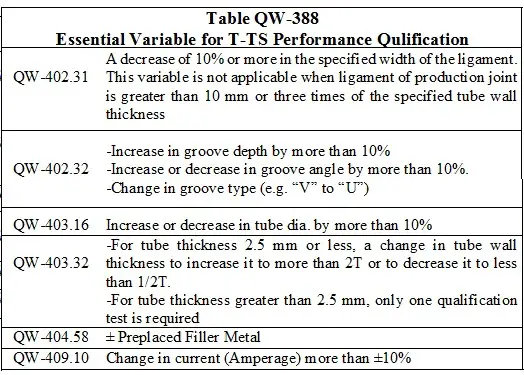 essential variable in tubesheet welder qualification