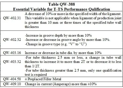 essential variable in tubesheet welder qualification