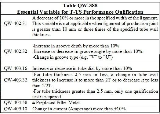 essential variable in tubesheet welder qualification