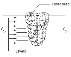 Typical Single Bead Layer