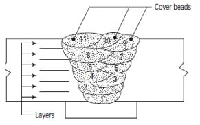 Typical Multi Bead Layer