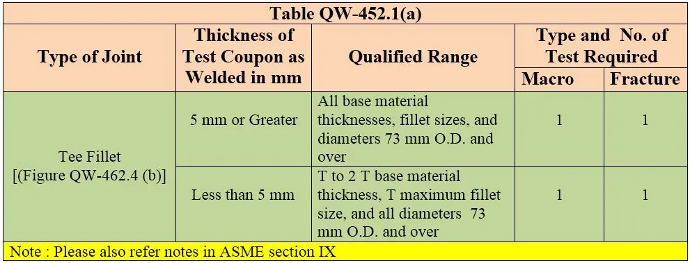 pqr thickness range limits
