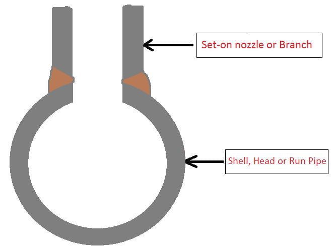 igure 1- Set-on Nozzle or Branch weld on Shell, Head or Run Pipe