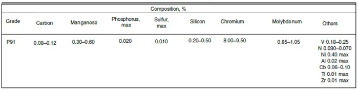 	CSEF, Effect of alloying element in P91, FILLER WIRE FOR P91, Loy alloy steel, Mn, Ni, P No. 15E, P91 Material, P91 MATERIAL POST WELD HEAT TREATMENT, P91 PWHT, P91 Welding