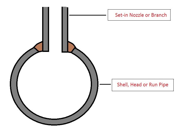 Figure 2- Set-in Nozzle or Branch weld on Shell, Head or Run Pipe