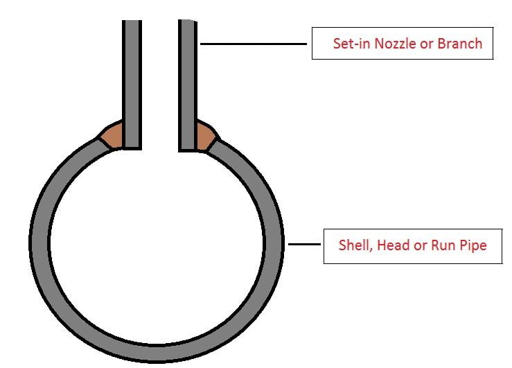 Figure 2- Set-in Nozzle or Branch weld on Shell, Head or Run Pipe