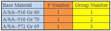 a number, base material grouping, f number, group no., group number, P no., p number, qw-422, s number