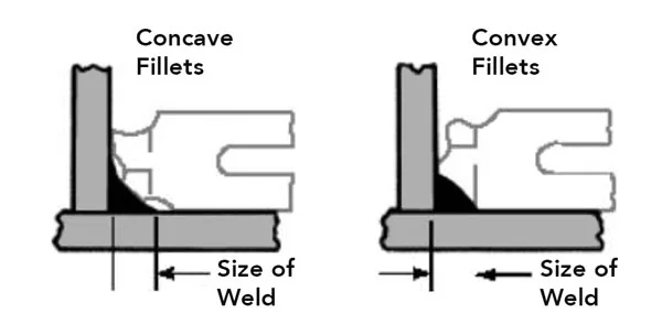 Visual testing of a weld joint showing surface inspection by a certified welding inspector