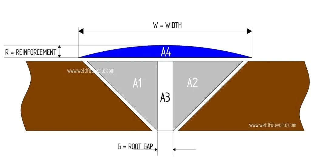 Single V-groove weld joint design showing the four cross-sectional areas used in consumable calculation: root rectangle, two bevel triangles, and reinforcement cap