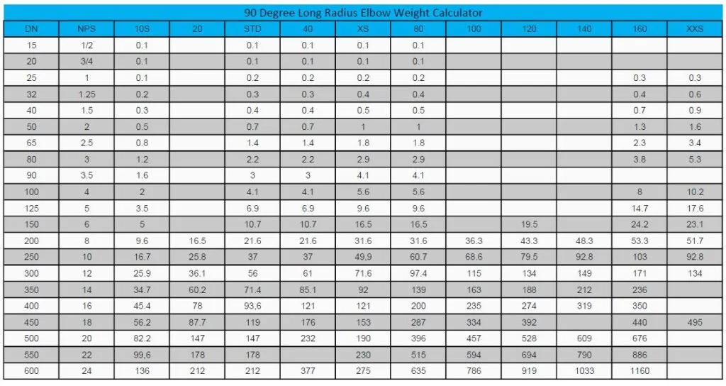 90 degree long radius elbow weight chart for carbon steel BW fittings