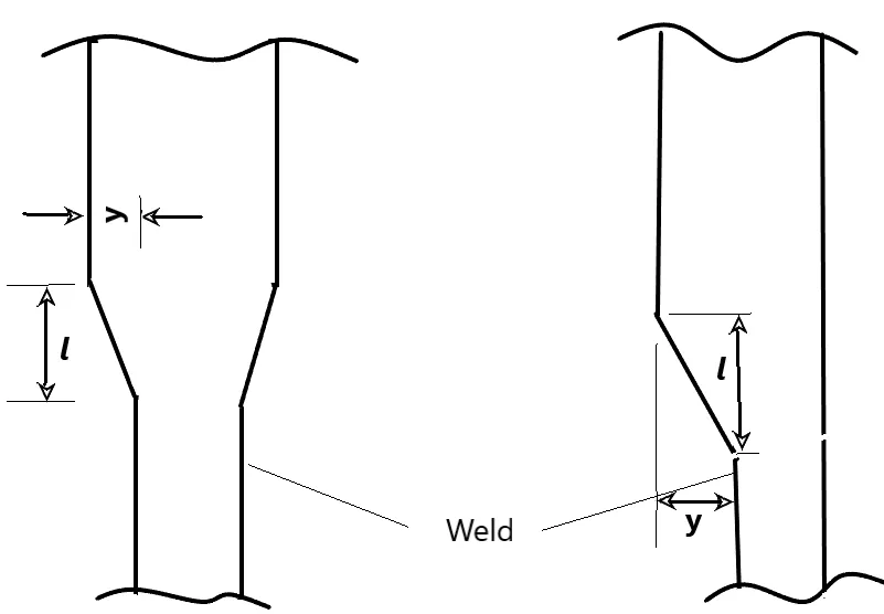 Taper transition weld joint detail showing the 1:3 minimum taper ratio with offset y and transition length l dimensions