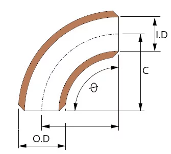 Elbow weight calculator formula diagram showing OD, ID, C, and theta dimensions