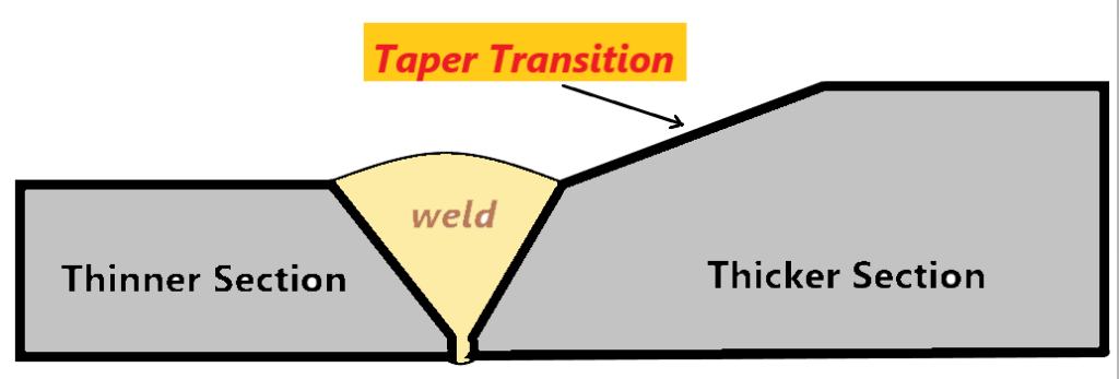 taper-transition, dissimilar metal thickness welding