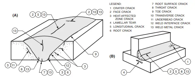 type of cracks