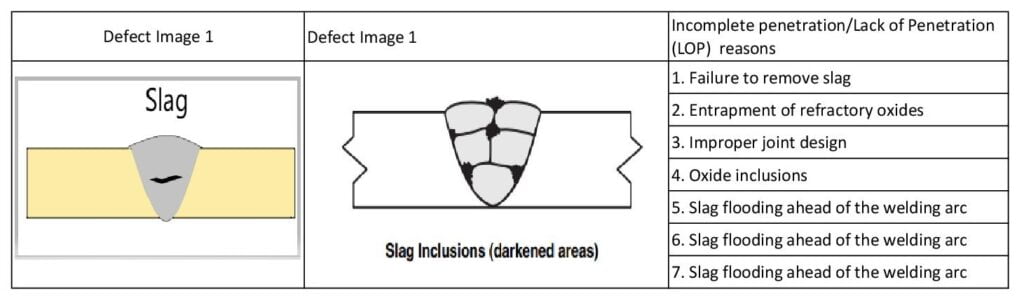 Slag Defect