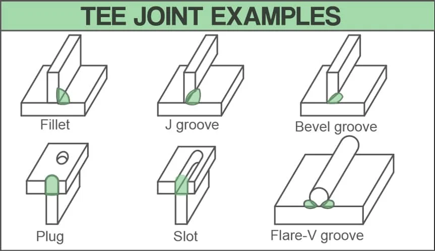 Different tee joint welding configurations showing fillet weld tee joint, bevel groove tee joint, and double-bevel preparation
