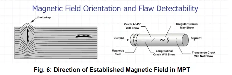 MPI, magnetic particle inspection