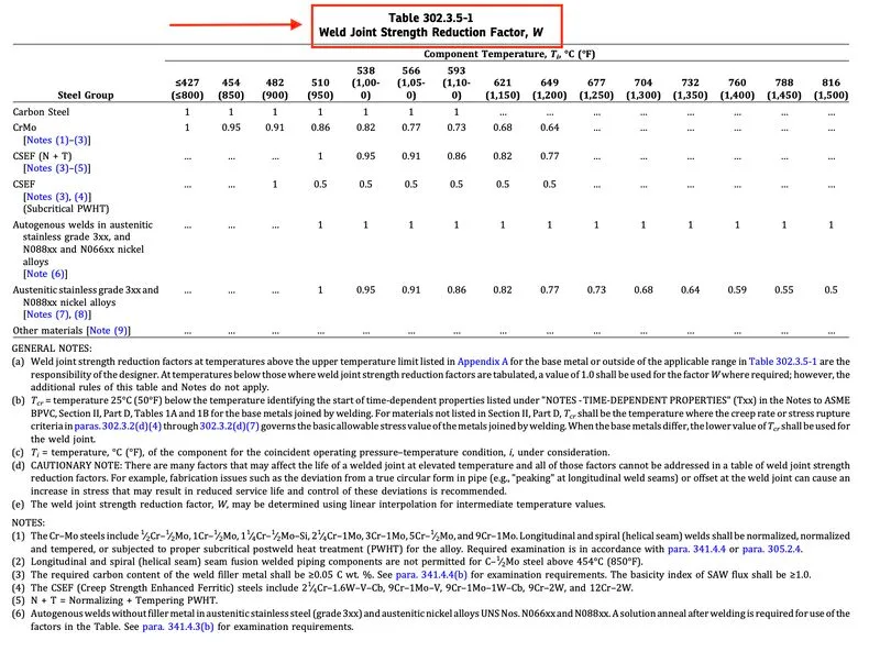 Weld Joint Strength Reduction Factor (W)