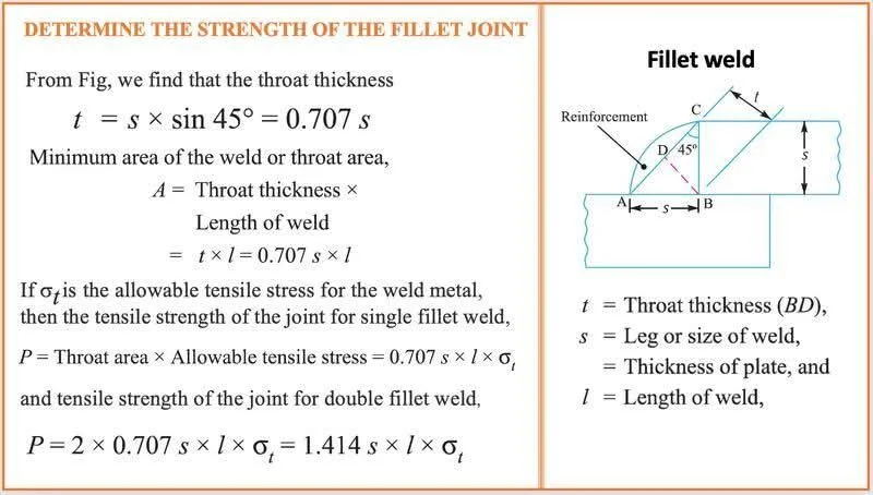 Strength of fillet joint