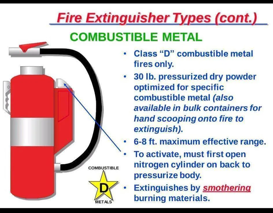 Class D combustible metal dry powder fire extinguisher used for magnesium and titanium fires