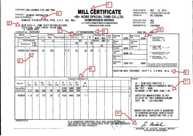 Sample Mill Test Certificate showing key sections including heat number, chemical composition, mechanical properties, and manufacturer stamp
