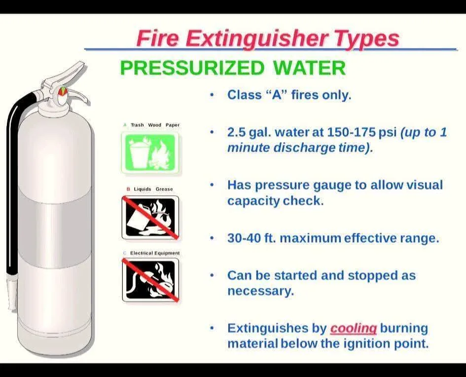Pressurised water fire extinguisher for Class A ordinary combustible fires, showing pressure gauge