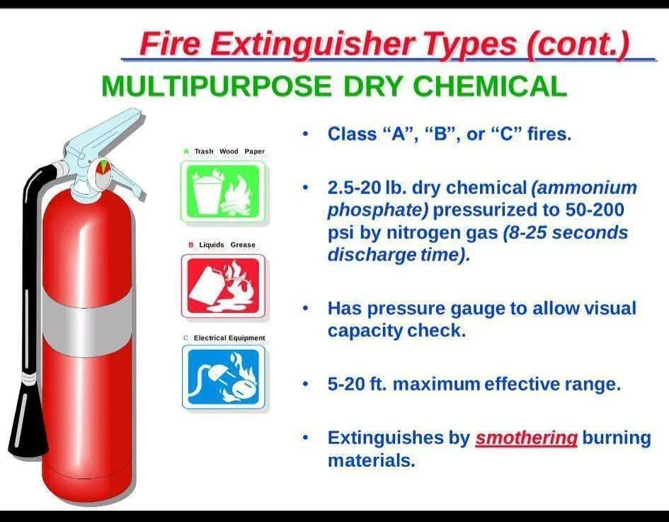 ABC multipurpose dry chemical fire extinguisher pressurised with nitrogen, rated for Class A B and C fires