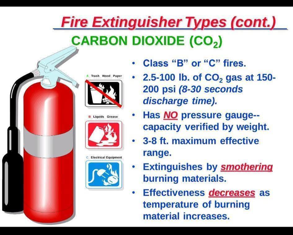 Carbon dioxide co2 type fire extinguisher