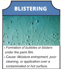 Blistering coating defect
