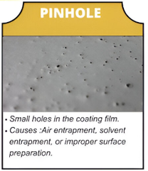 Pinhole coating defect
