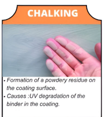 Chalking Coating defect