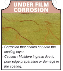 Under Flim Corrosion