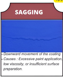 Sagging coating defect
